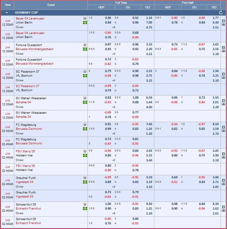 Image result for asianbookie